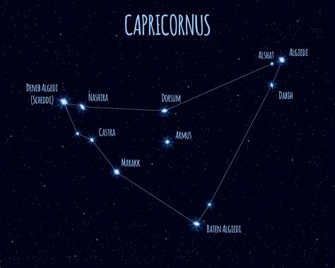 1月15日 星座：山羊座の深層心理とその影響